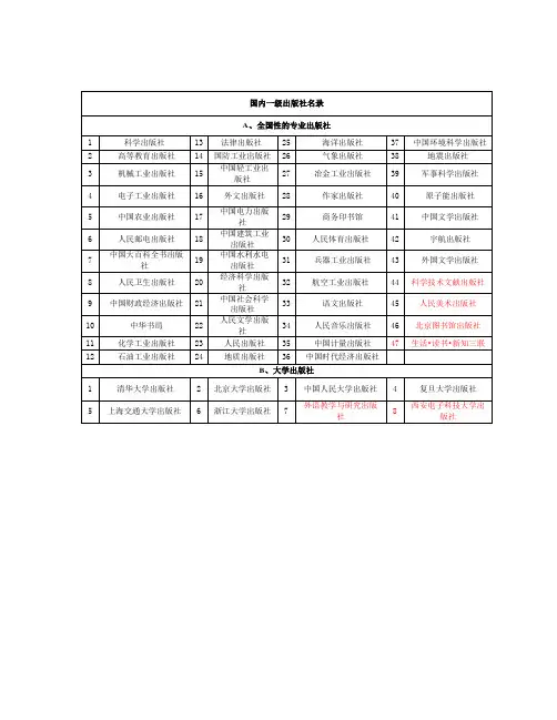 国内一级出版社名录