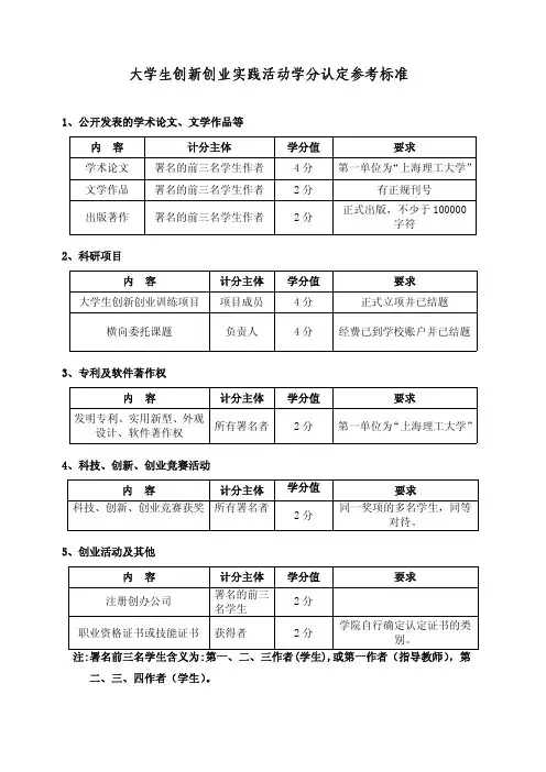 大学生创新创业实践活动学分认定参考标准_一_