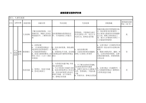 人事行政部诚信因素识别和评价表