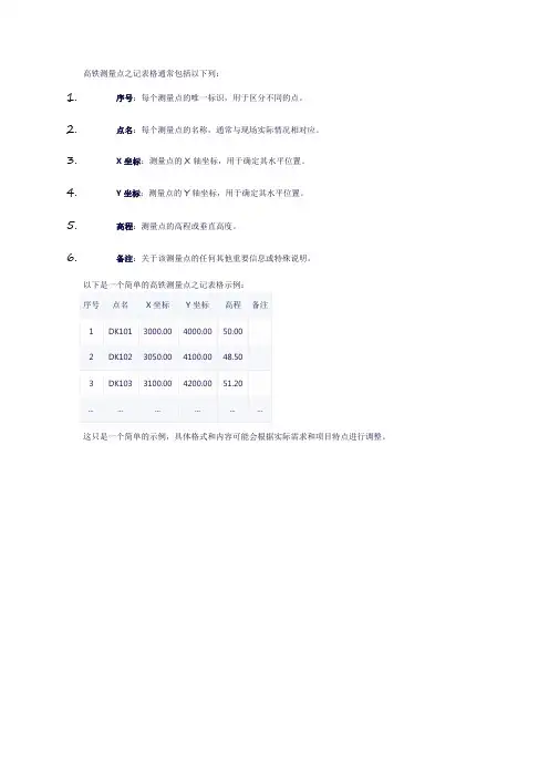 高铁测量点之记表格