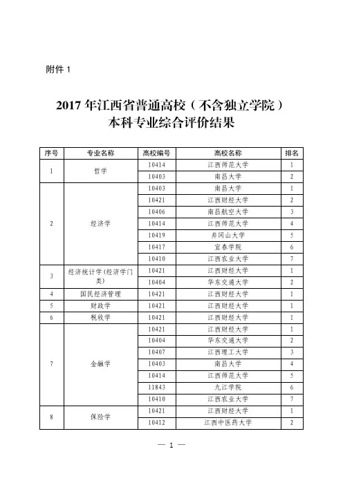 2017年江西省普通高校(不含独立学院)本科专业综合评价结果
