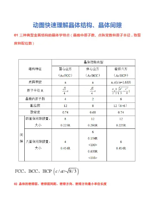 晶体结构、晶体间隙