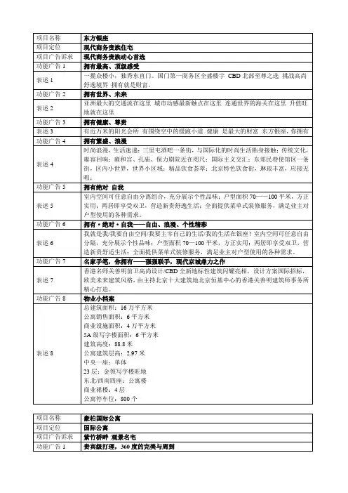 北京楼书文案资料3