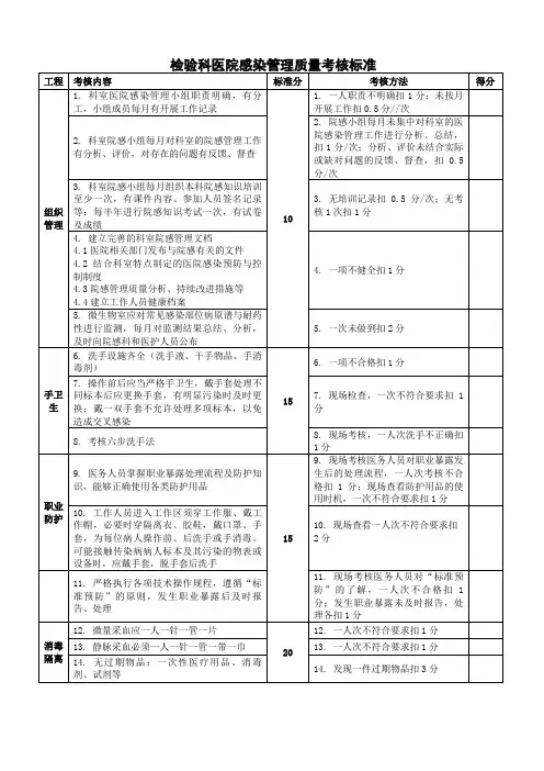 2016年新版医院感染管理质量考核标准