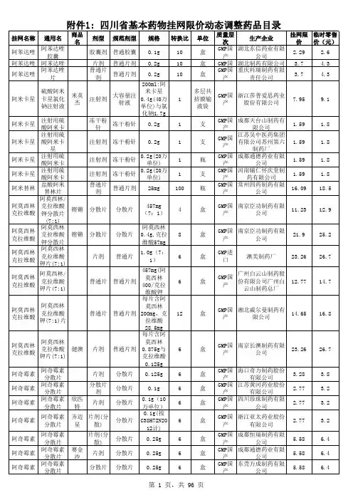 四川省基本药物挂网限价动态调整表