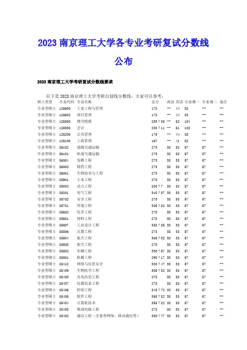 2023南京理工大学各专业考研复试分数线公布