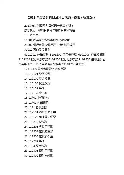 2018年度会计科目及科目代码一览表（标准版）