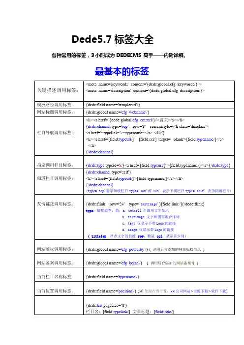 dede标签大全_详解