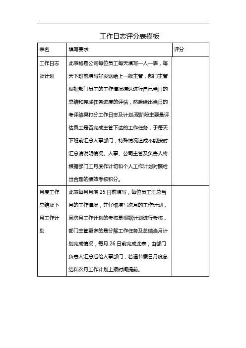 工作日志评分表模板
