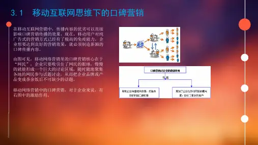 第3章 口碑营销——高效的传播方式