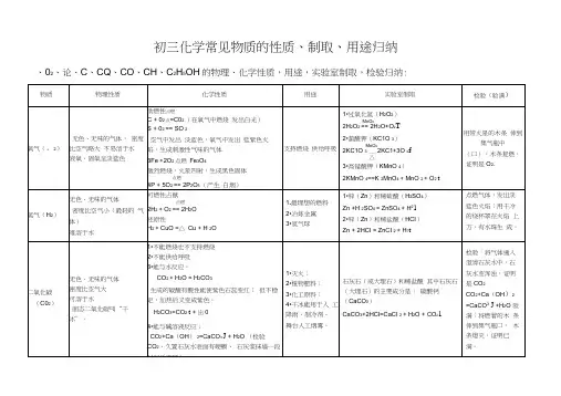 初中化学常见物质的性质用途归纳