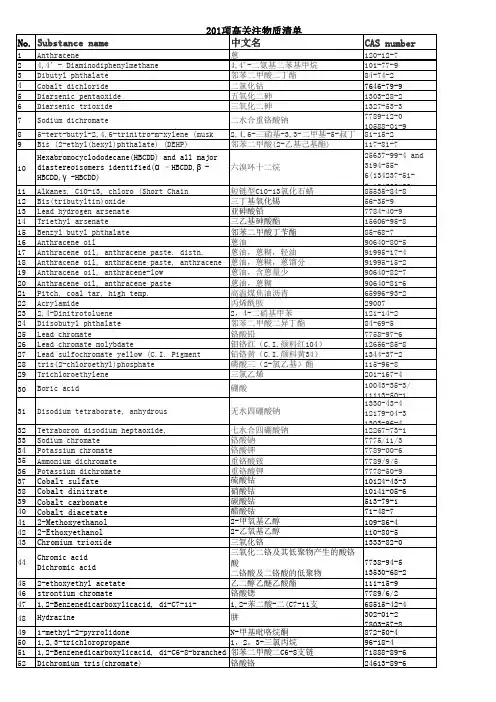 REACH(SVHC)201种物质清单及调査票