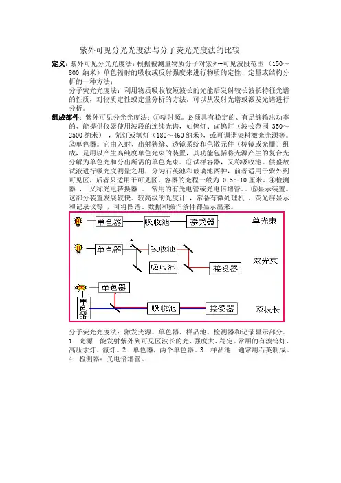 紫外可见分光光度法与分子荧光光度法的比较