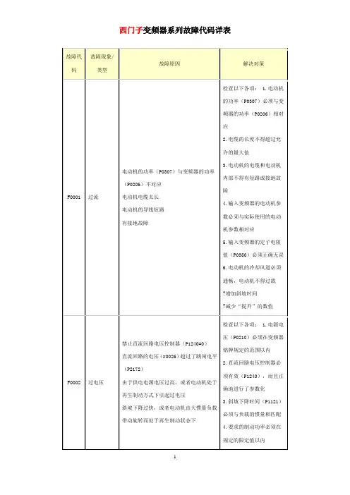 西门子变频器故障代码