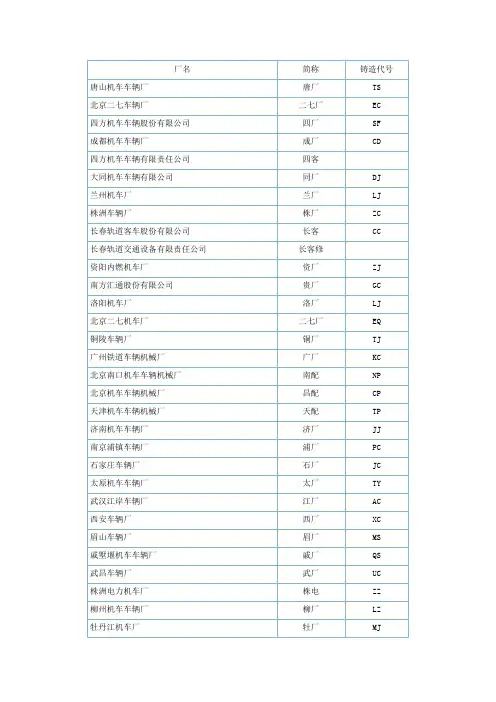 机车厂代号