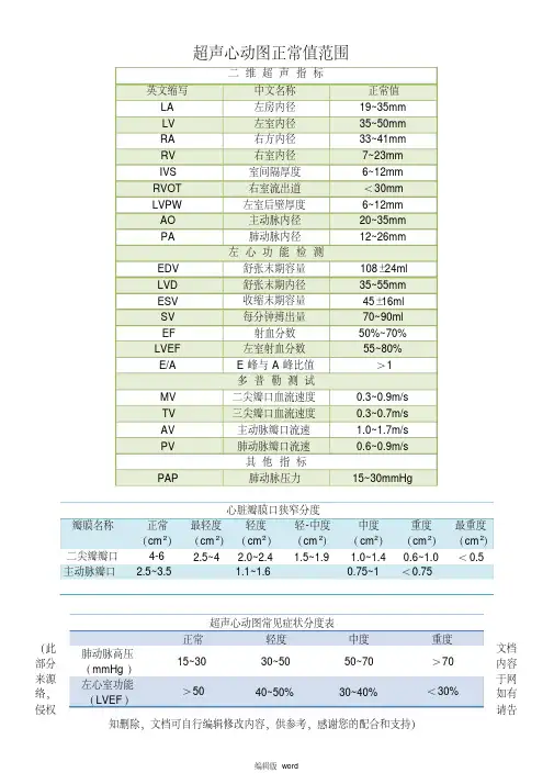 超声心动图正常值范围(精编打印版)