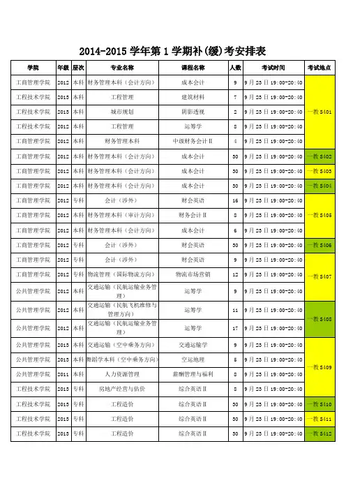 2012015学年第1学期补缓考安排表