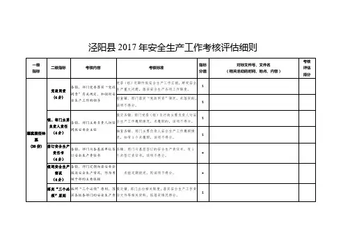 泾阳2017年安全生产工作考核细则