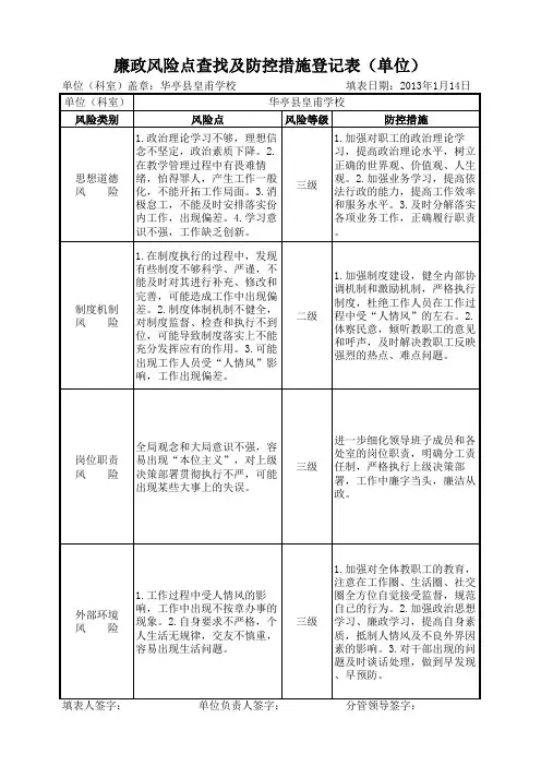 廉政风险点查找及防控措施登记表