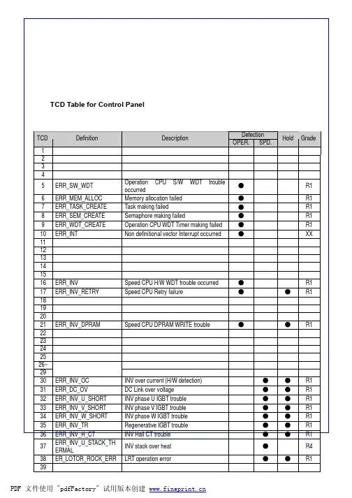 OTIS Gen2电梯故障代码