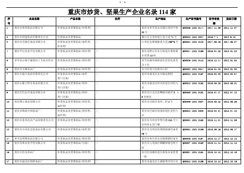 炒货、坚果生产企业名录114(重庆市)家