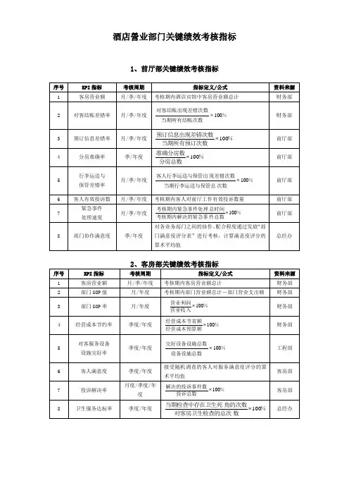 酒店营业部门关键绩效考核指标