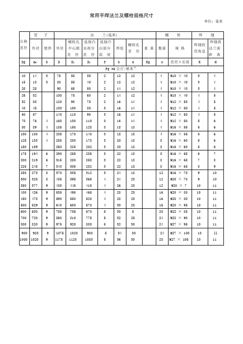 公斤级平焊法兰及螺栓规格尺寸