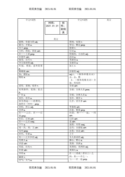 上海中考英语考纲单词、词组默写之欧阳美创编