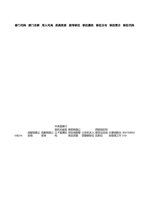 2020国家公务员考试职位表(贵州考区)gz