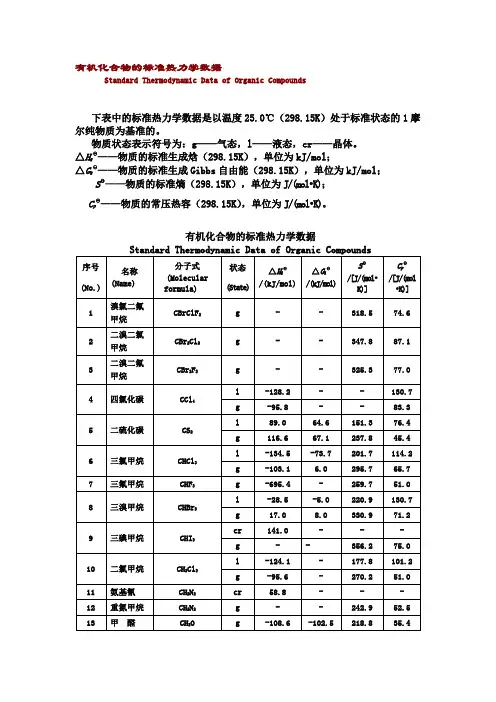 有机化合物标准热力学数据