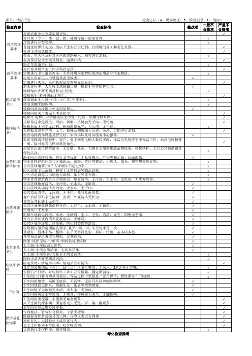 物业企业保洁管理工作品质检查计划表
