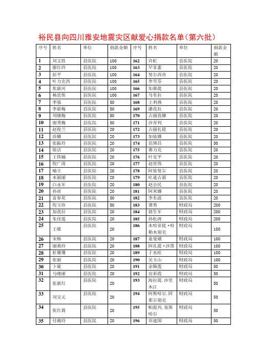 裕民县向四川雅安地震灾区献爱心捐款名单(第六批)