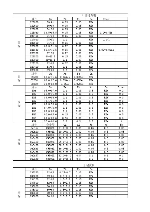 铜材料对照及成分