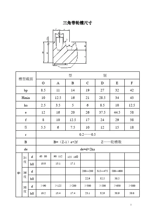 三角带轮槽尺寸规格参数资料