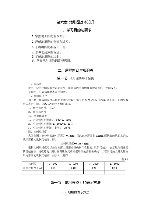 地形图基本知识.