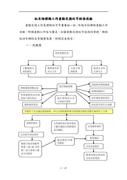 查勘定损环节标准工作流程图