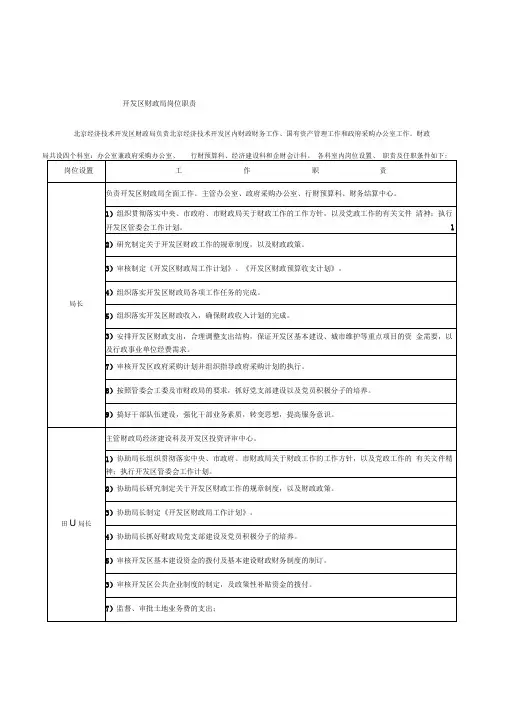 《开发区财政局岗位职责》