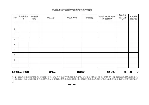 危废台账 模板