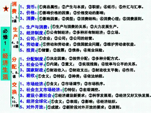 【经济生活第一单元期末复习课件】