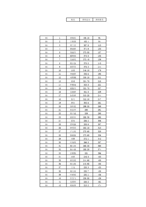 2014-2015年高二分班理科学生名册11111