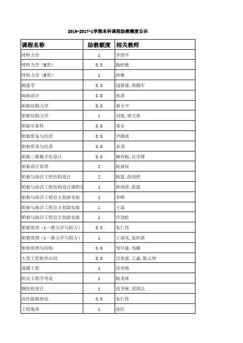 课程名称助教额度相关教师-上海交通大学船舶海洋与建筑工程学院
