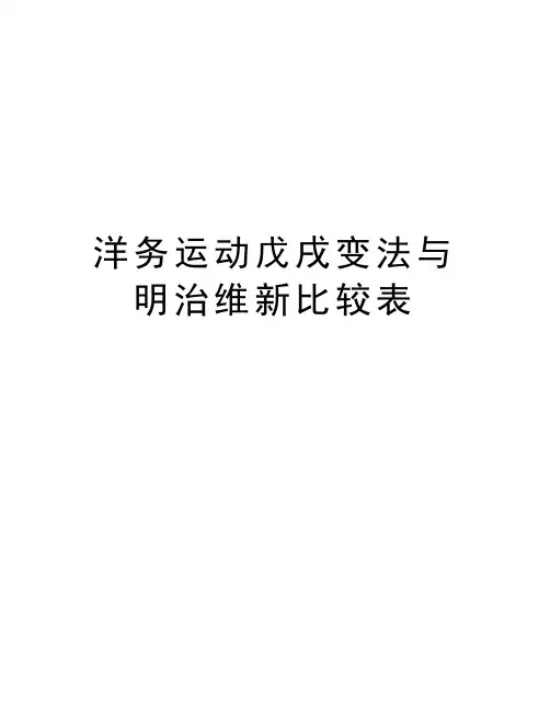 洋务运动戊戌变法与明治维新比较表资料讲解
