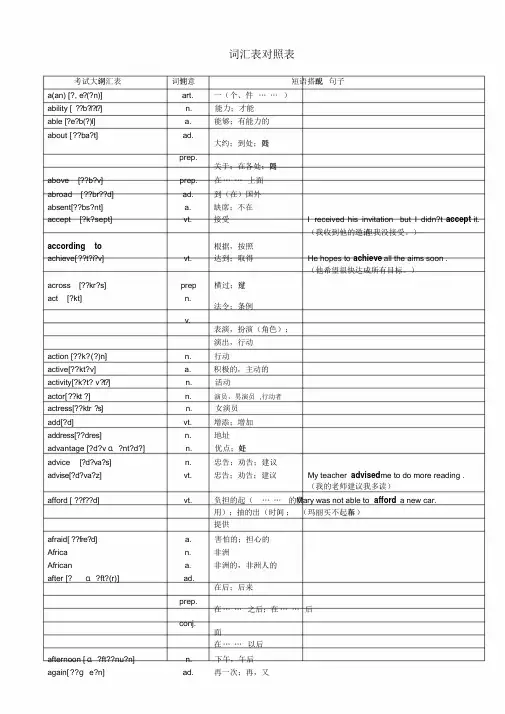 2018年超完整版中考英语1600词汇对照表-(带音标)