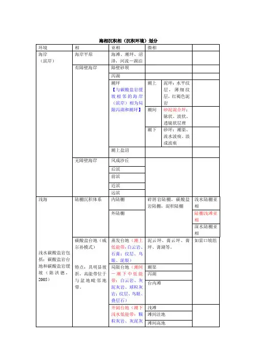 沉积相(环境)划分方案(补)