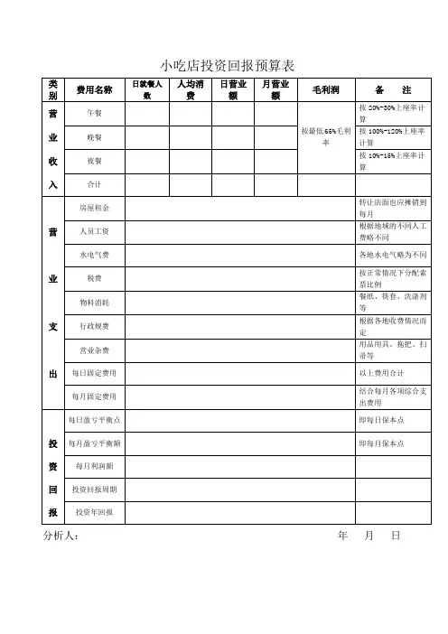小吃店投资回报预算表
