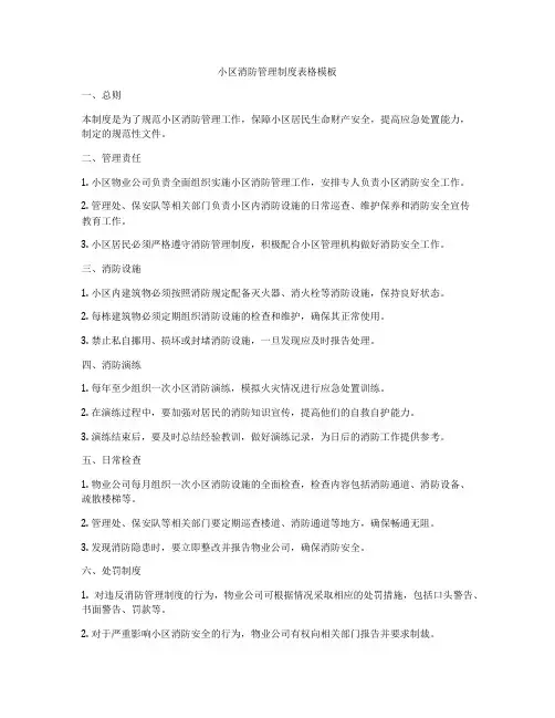 小区消防管理制度表格模板
