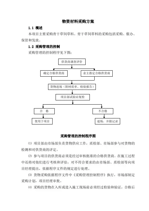 物资材料采购方案1