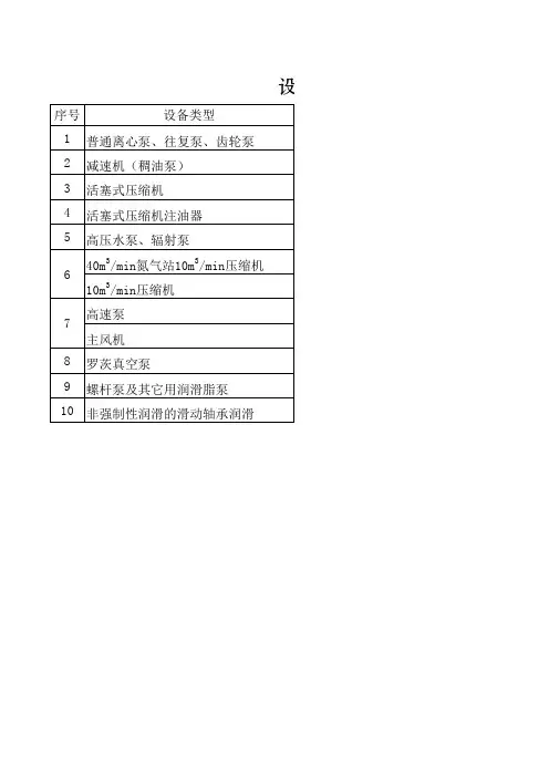 设备润滑油牌号表
