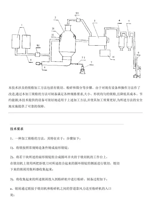 加工镁粉的方法及其设备的生产技术