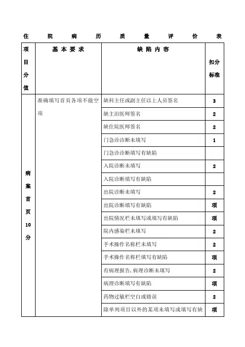 医院院住院病历质量评价表